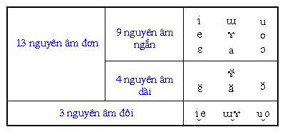 không