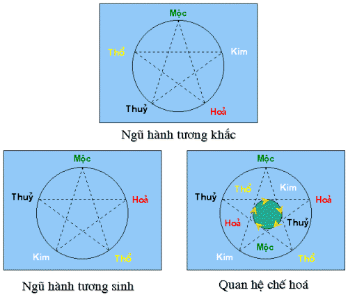 ngu_hanh