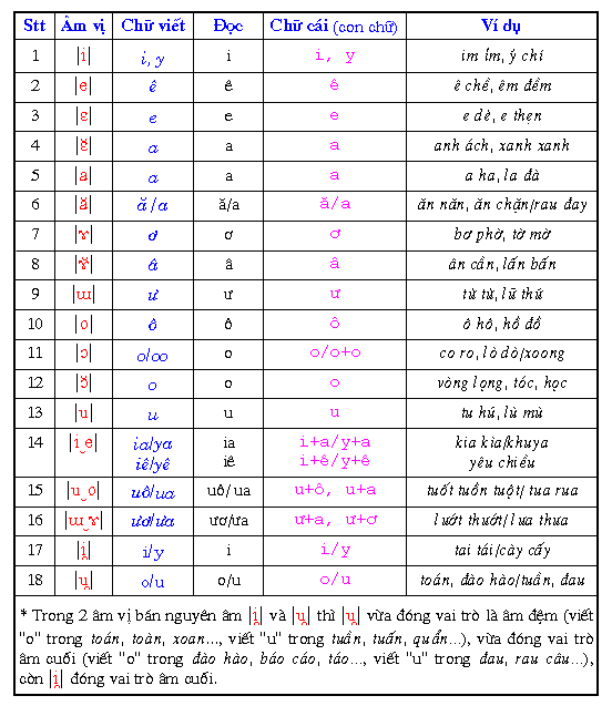 không