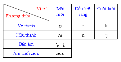không